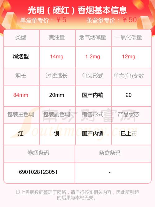 5到10元光明香烟，价格亲民，口感独特，值得尝试吗？